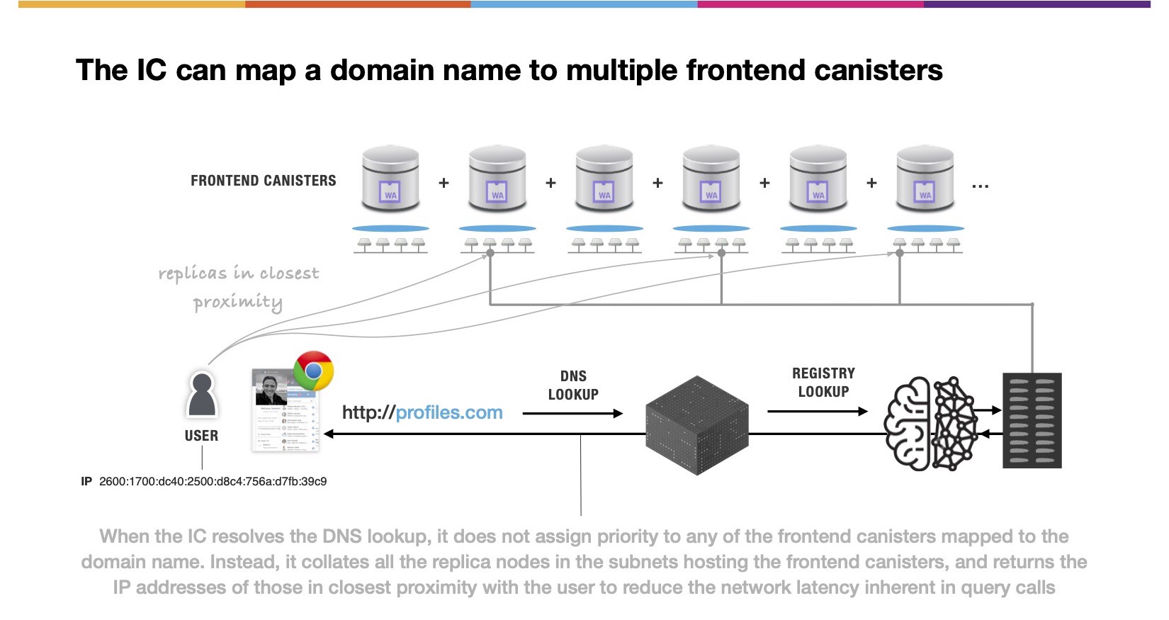 domain name mapping